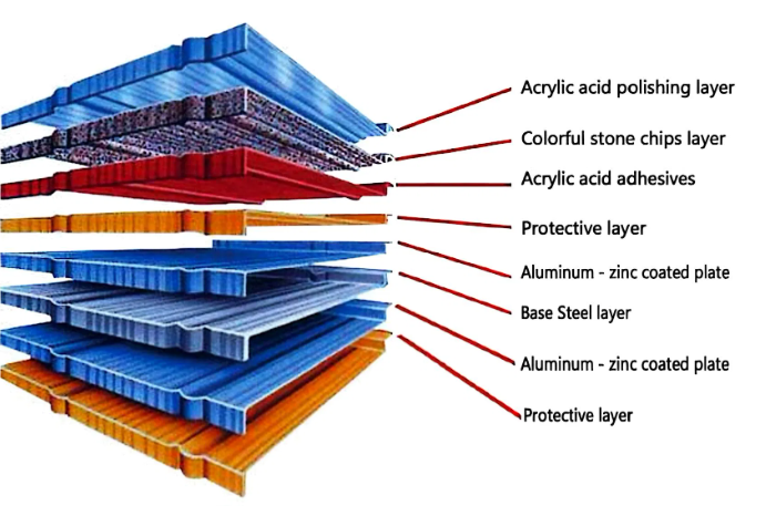 Milano Roof Tile 6