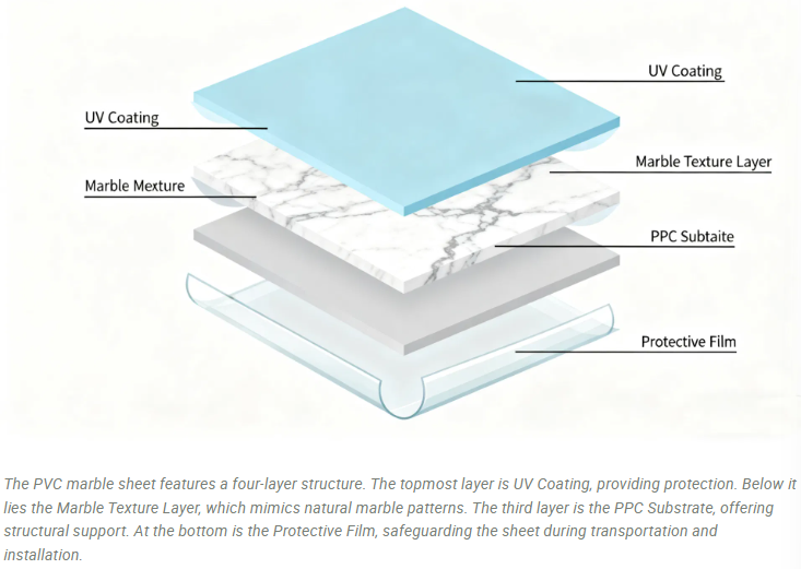 PVC UV Marble Sheet document image 18